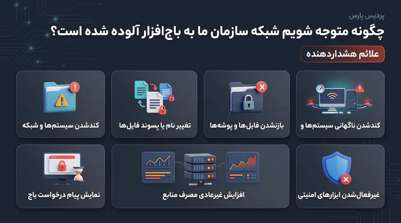 چگونه متوجه شویم شبکه سازمان ما به باج‌افزار آلوده شده است؟ (علائم هشداردهنده)
