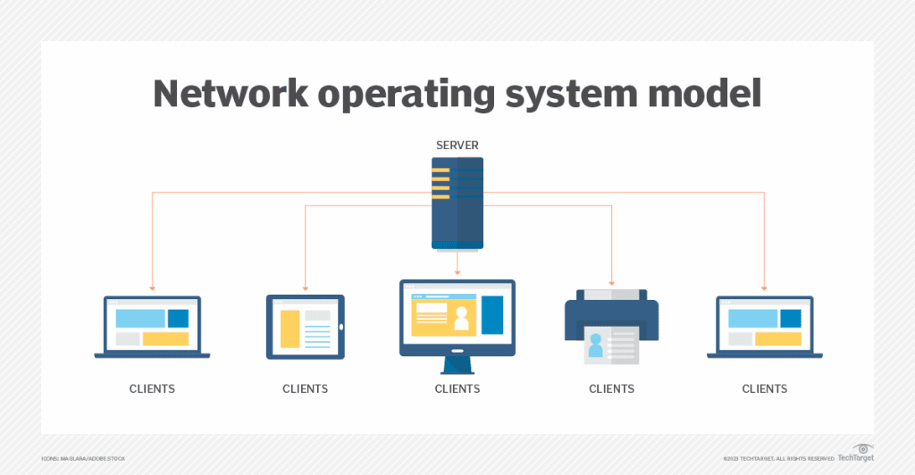 nos-network-operating-system