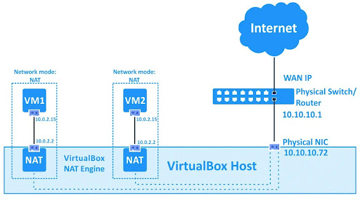 VirtualBox network settings