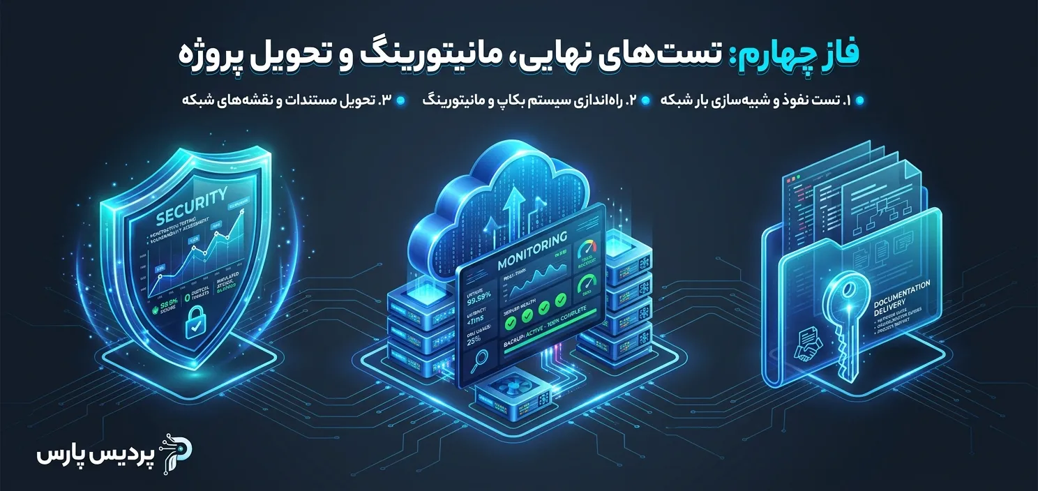 چک لیست راه اندازی شبکه