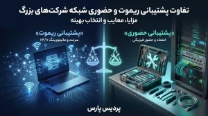 تفاوت پشتیبانی شبکه حضوری و از راه دور؛ کدام روش برای سازمان شما مناسبتر است؟