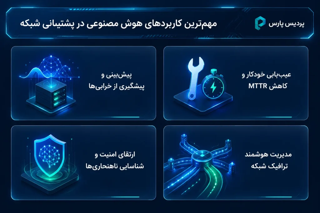مهمترین کاربردهای هوش مصنوعی در پشتیبانی شبکه