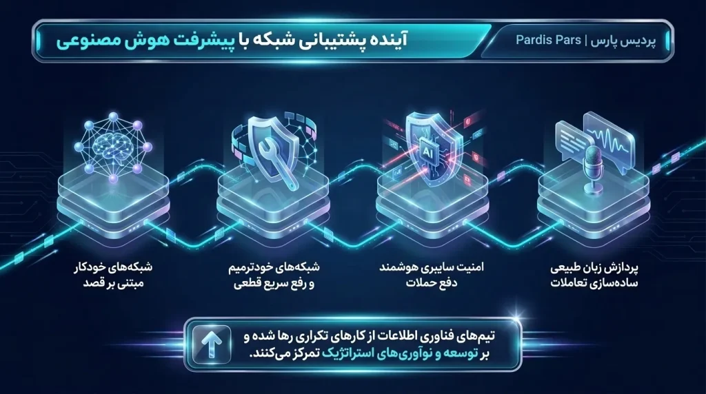 آینده پشتیبانی شبکه با پیشرفت هوش مصنوعی