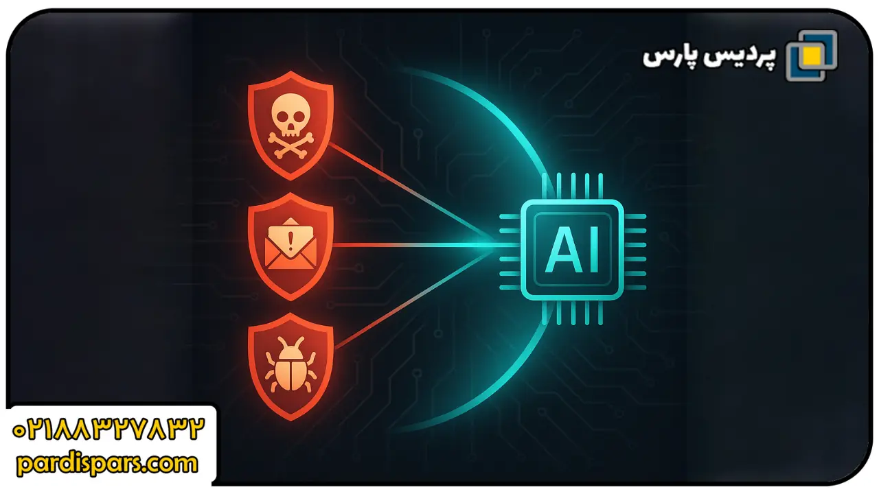 هوش مصنوعی در امنیت شبکه