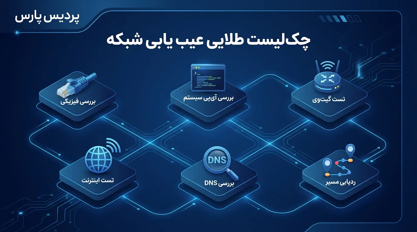 چگونه عیب‌ یابی شبکه کامپیوتری انجام دهیم؟ راهنمای گام به گام