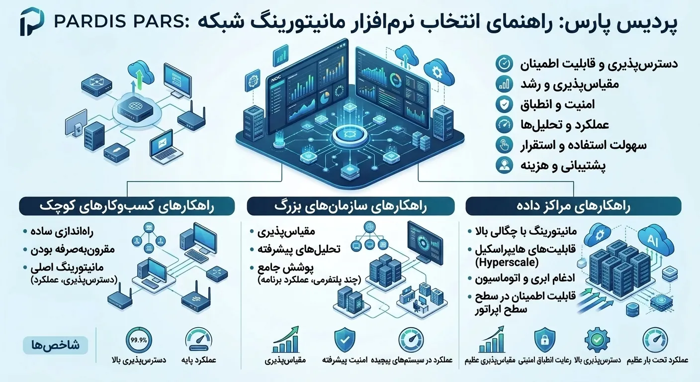 سایر ابزارهای مانیتورینگ شبکه که باید بشناسید