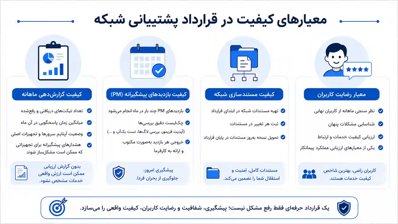 معیارهای کیفیت در قرارداد های پشتیبانی شبکه