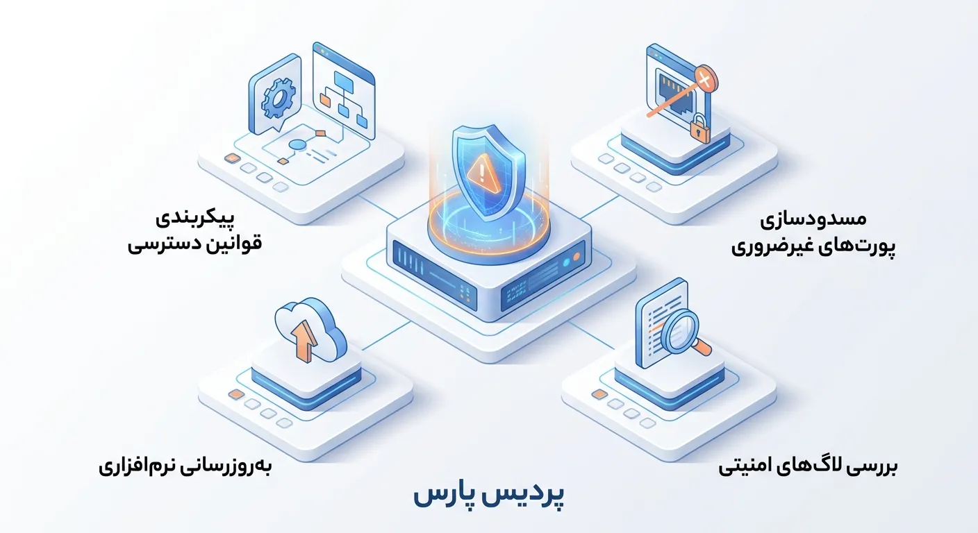 ارزیابی دوره‌ای و اجرای تست نفوذ (Penetration Testing)