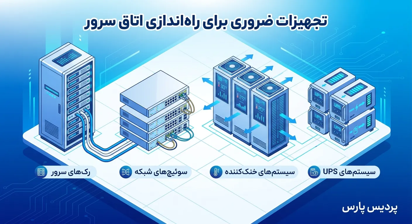 تجهیزات ضروری برای راه‌اندازی اتاق سرور