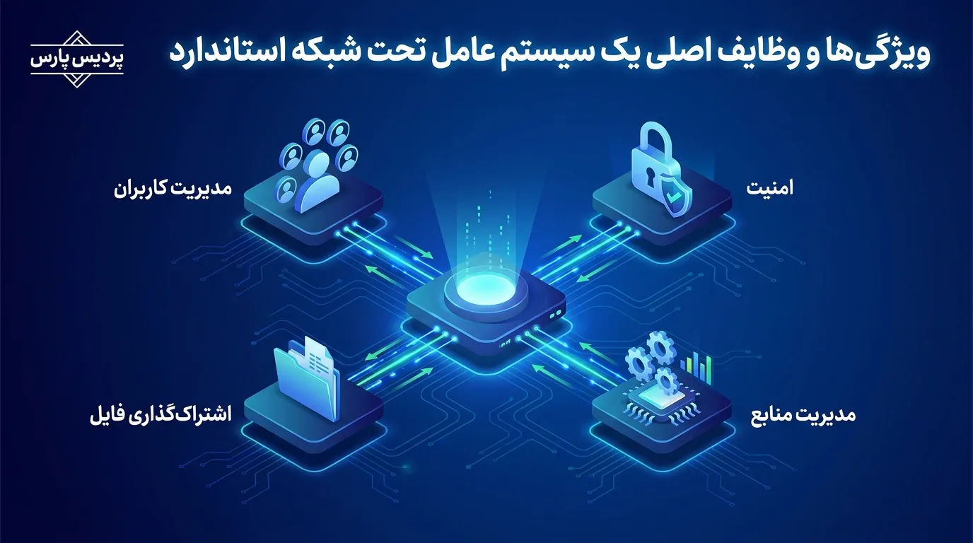 ویژگی‌ها و وظایف اصلی یک سیستم عامل تحت شبکه استاندارد