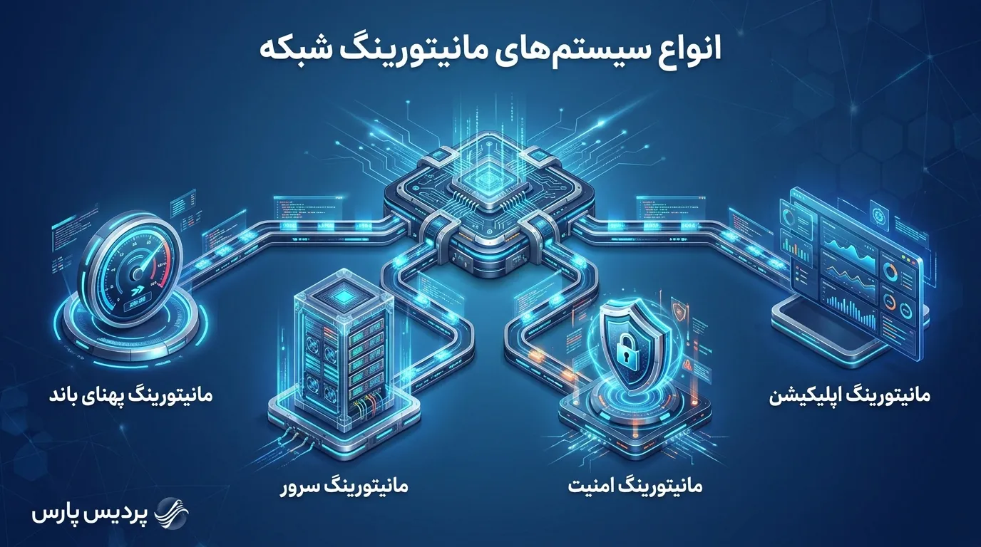 مانیتورینگ شبکه چیست و چرا برای کسب‌وکارها حیاتی است؟
