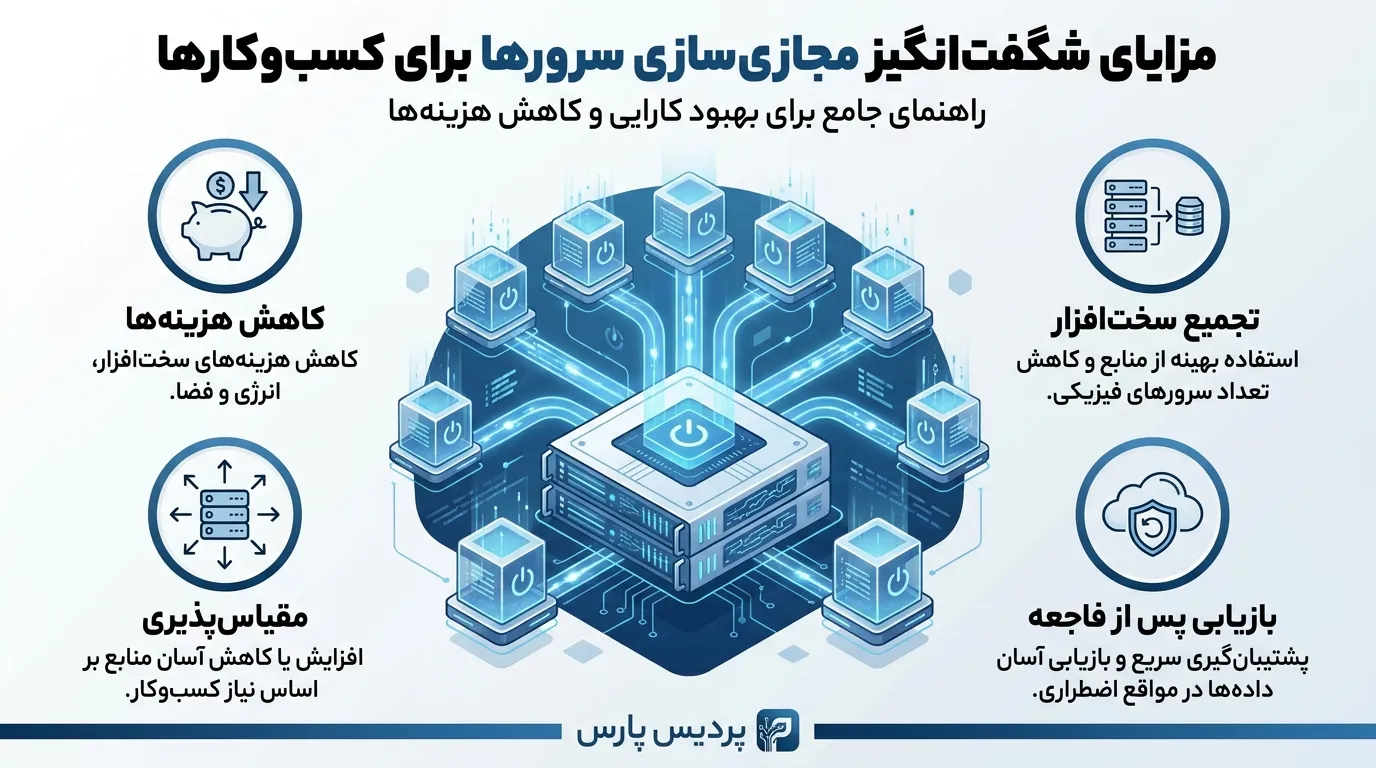 مزایای شگفتانگیز مجازیسازی سرورها برای کسبوکارها