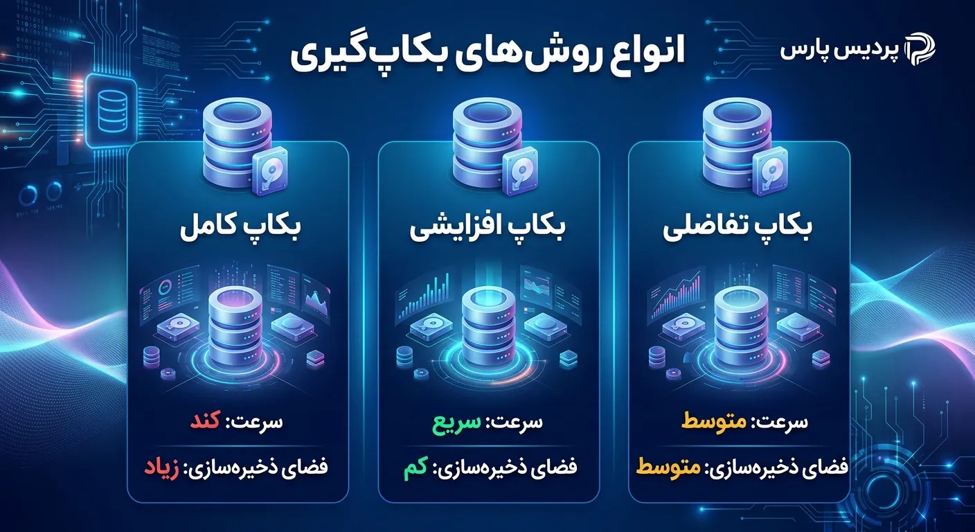 بهترین نرمافزارهای بکاپ گیری از سرور و شبکه در محیطهای ویندوزی و مجازیسازی شده