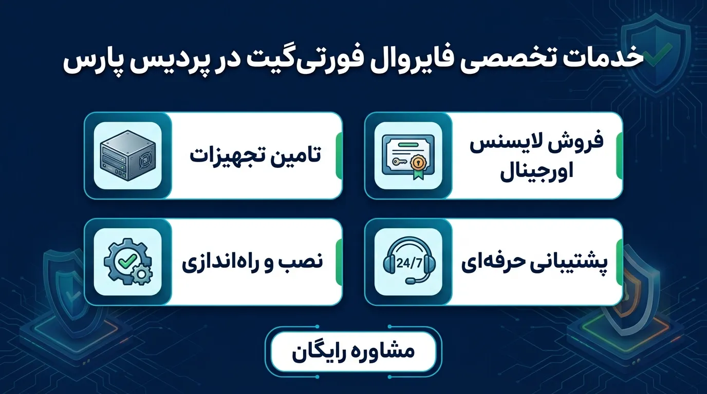 خدمات تخصصی پردیس پارس؛ از تامین تجهیزات تا پشتیبانی و تمدید لایسنس فورتی‌گیت