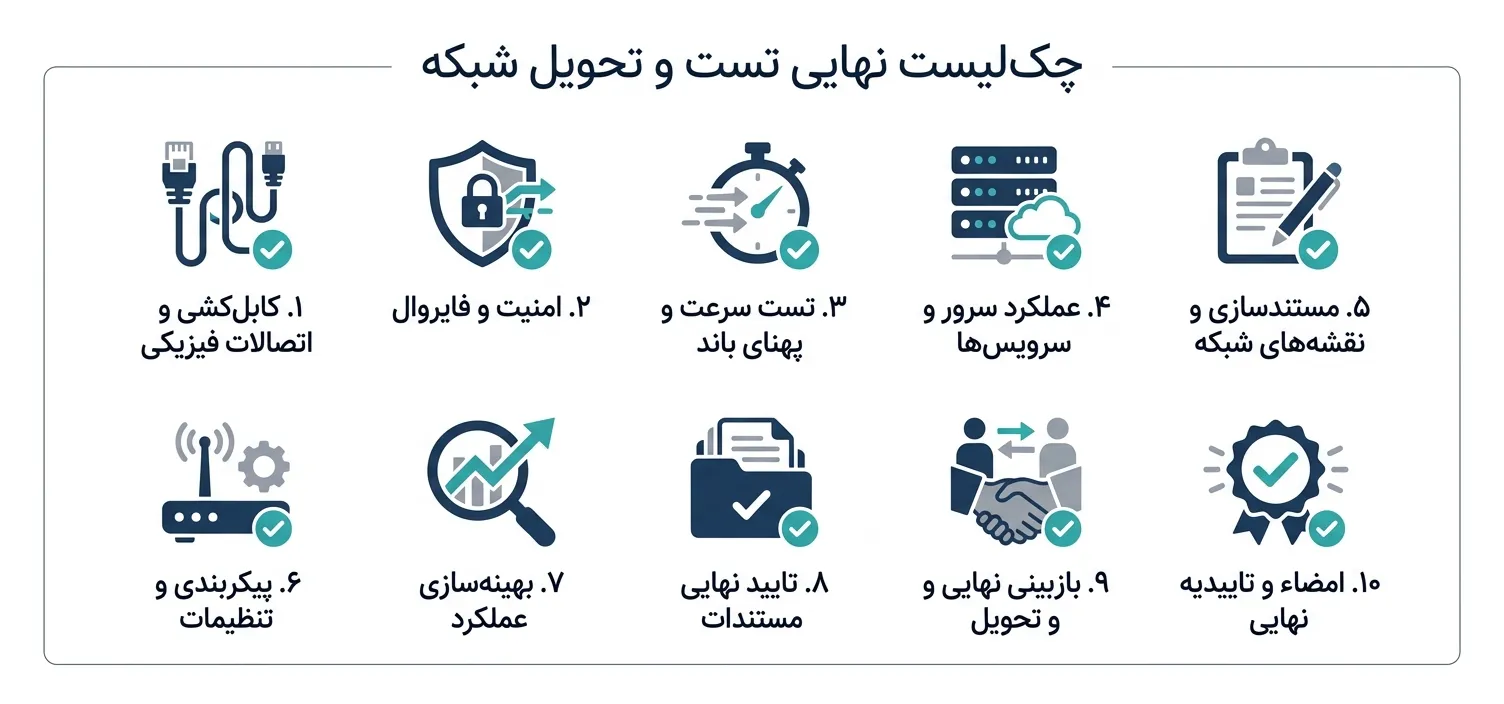 چکلیست نهایی تست و تحویل شبکه به کارفرما