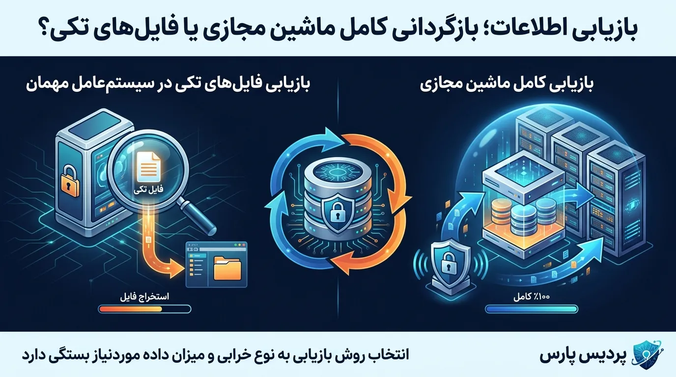 بازیابی اطلاعات در Veeam؛ تفاوت Restore کامل ماشین مجازی و فایلهای تکی