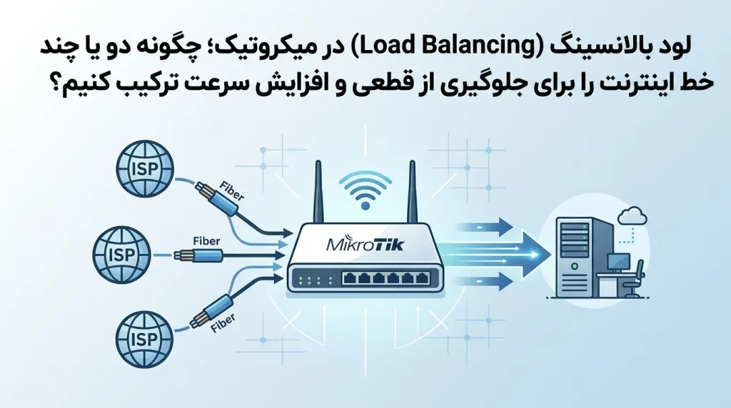 آشنایی با Winbox؛ بهترین روش برای اتصال و مدیریت سریع روترهای میکروتیک