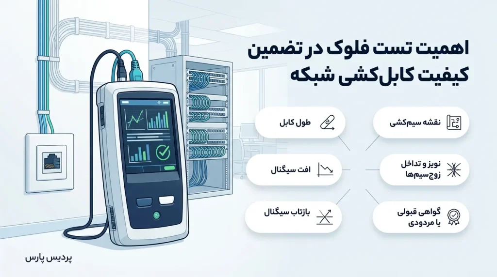 اهمیت تست فلوک (Fluke Test) در تضمین کیفیت کابلکشی شبکه