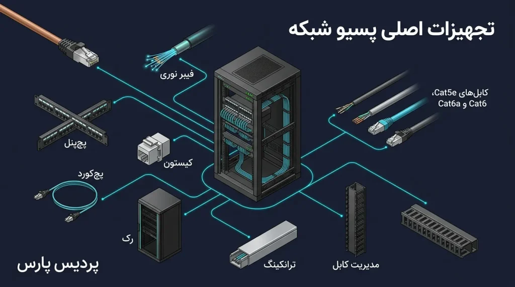 اصول مهندسی مسیرهای عبور کابل؛ جلوگیری از نویز و تداخل الکترومغناطیسی