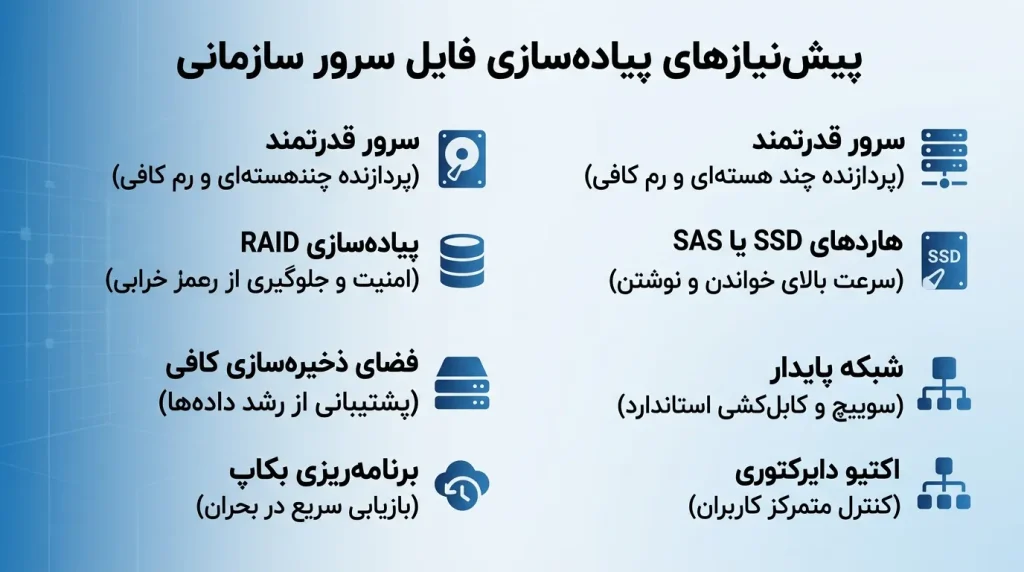 پیشنیازهای پیادهسازی فایل سرور سازمانی