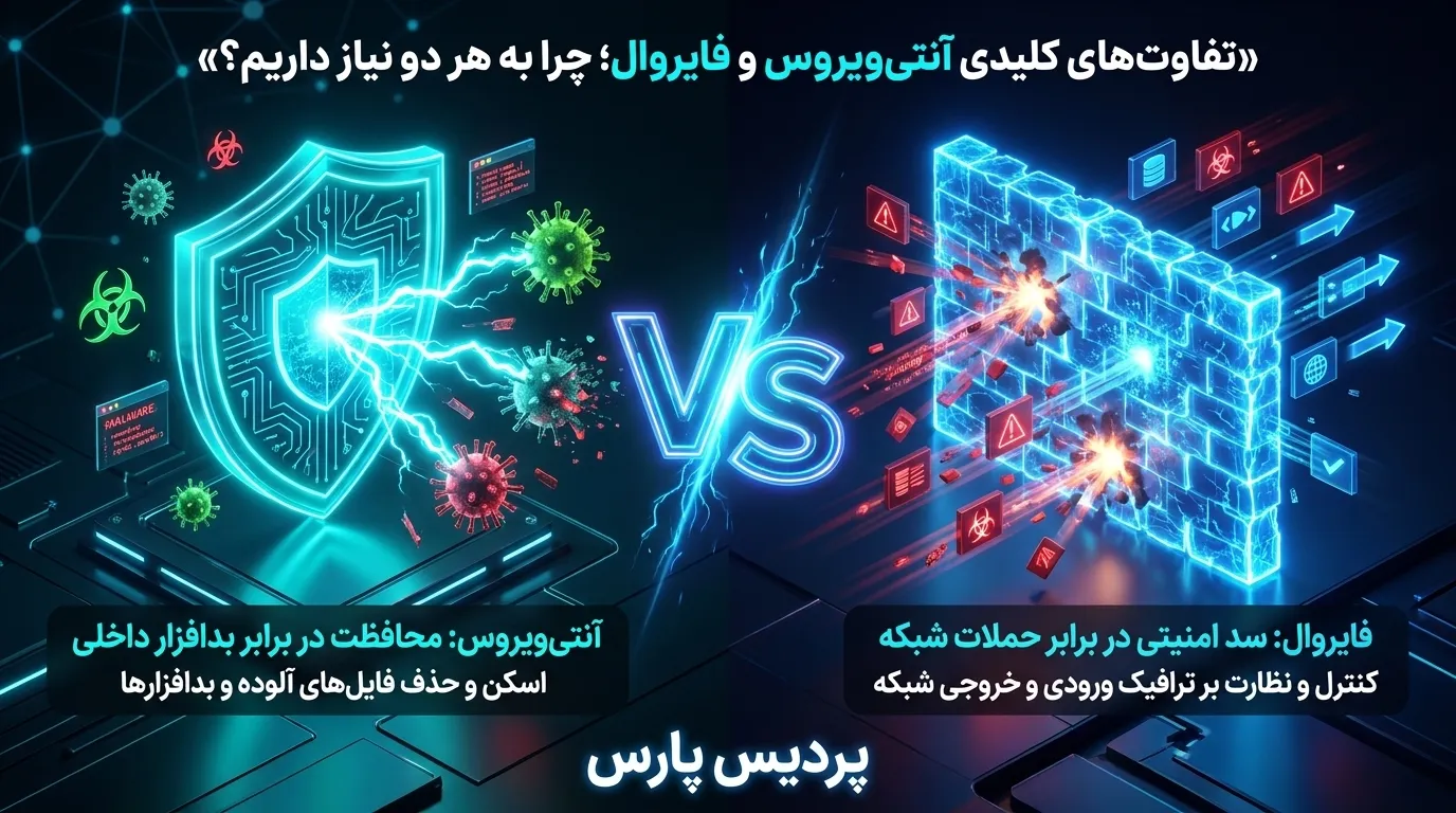 تفاوتهای کلیدی آنتیویروس و فایروال؛ چرا به هر دو نیاز داریم؟